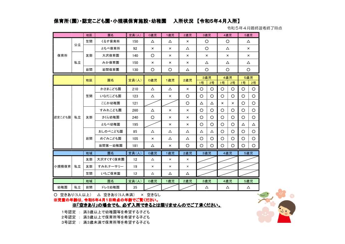 『01_入所状況（令和５年４月時点）』の画像