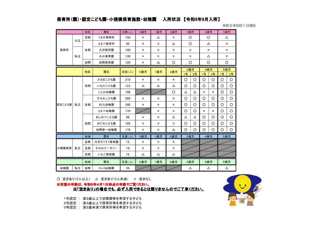 『９月　入所状況』の画像