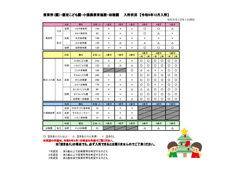 『入所状況12月』の画像