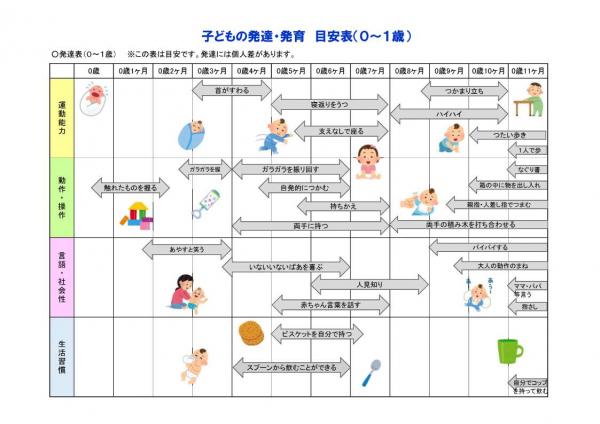 『０歳発達』の画像