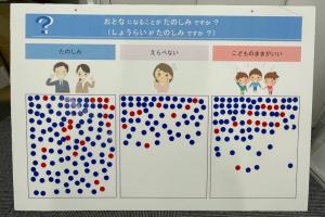 『おとなになることがたのしみですか』の画像